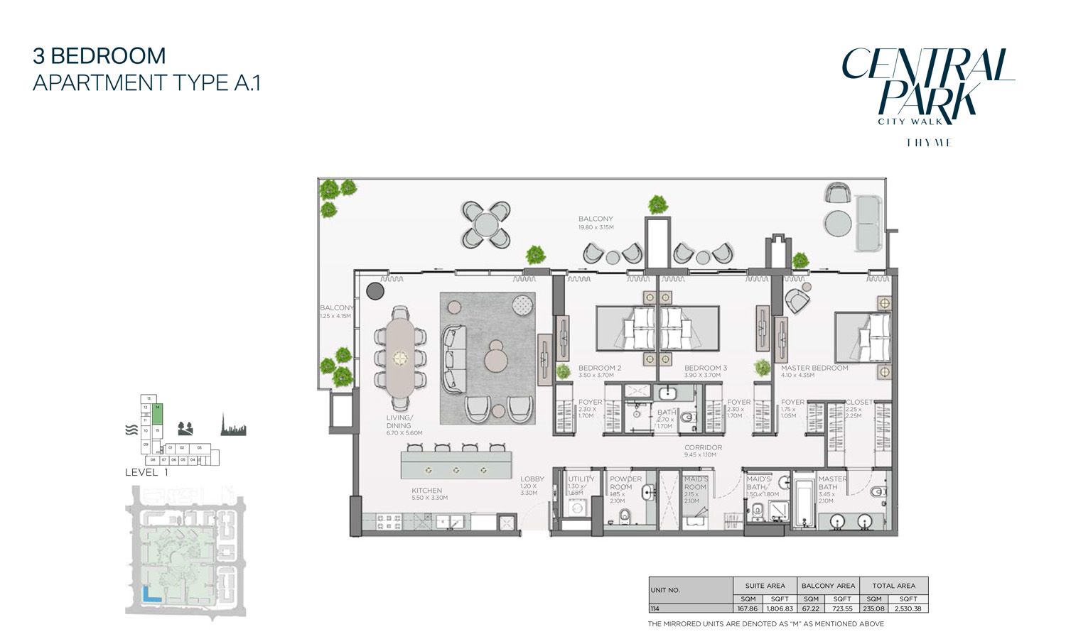 Type A.1 to Type C.2
