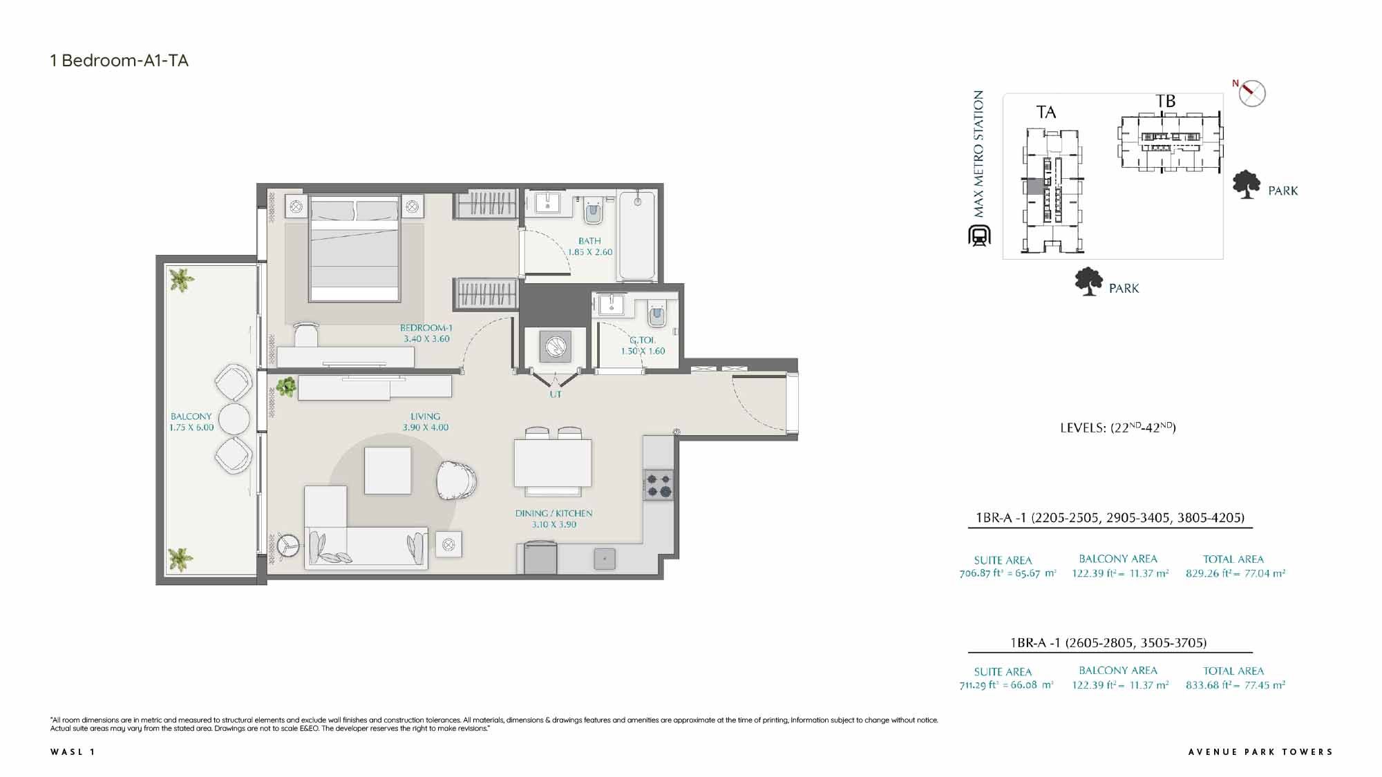 Type A-T1A to Type C-T1B