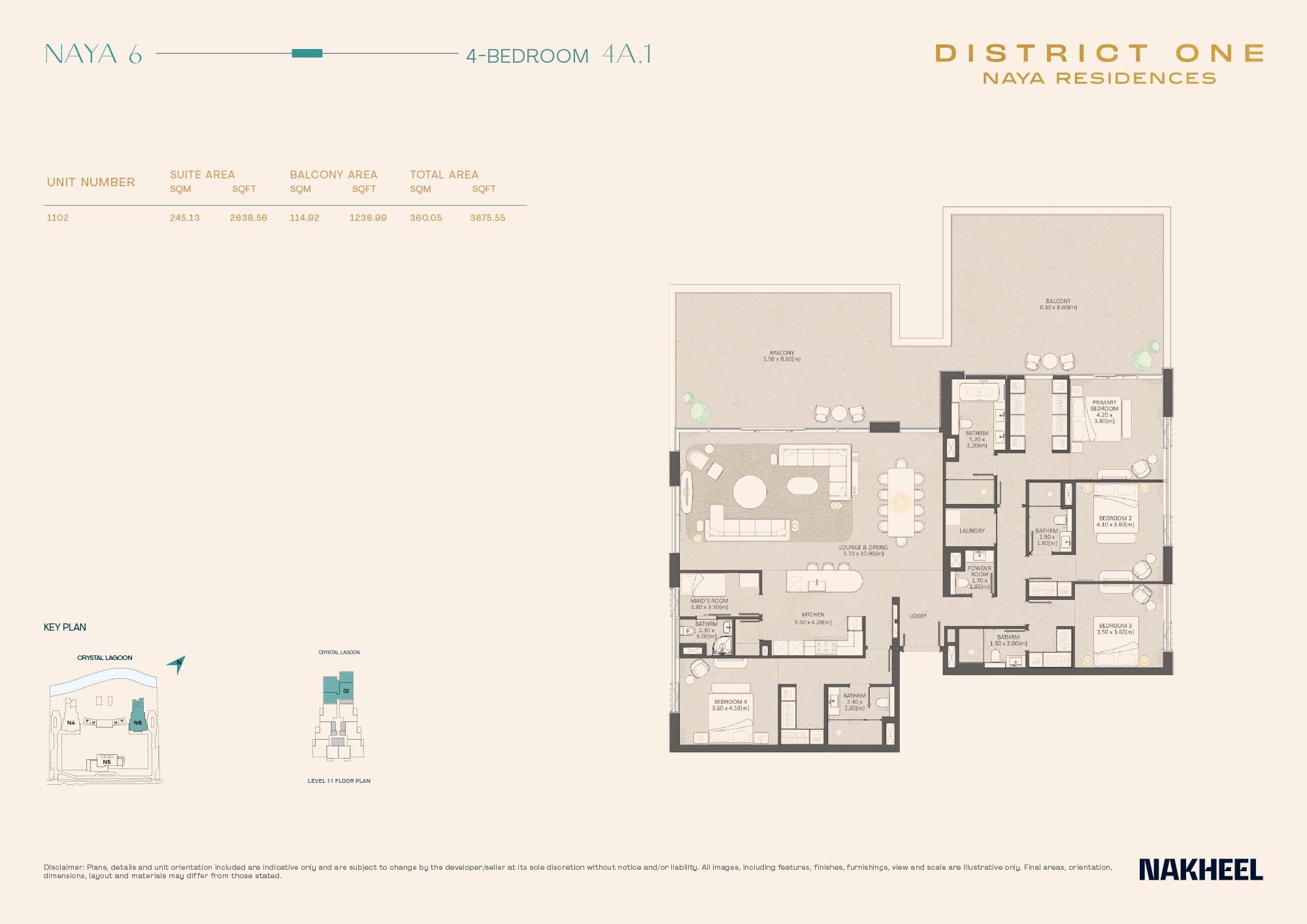 TYPE 4A.1 to TYPE B.2