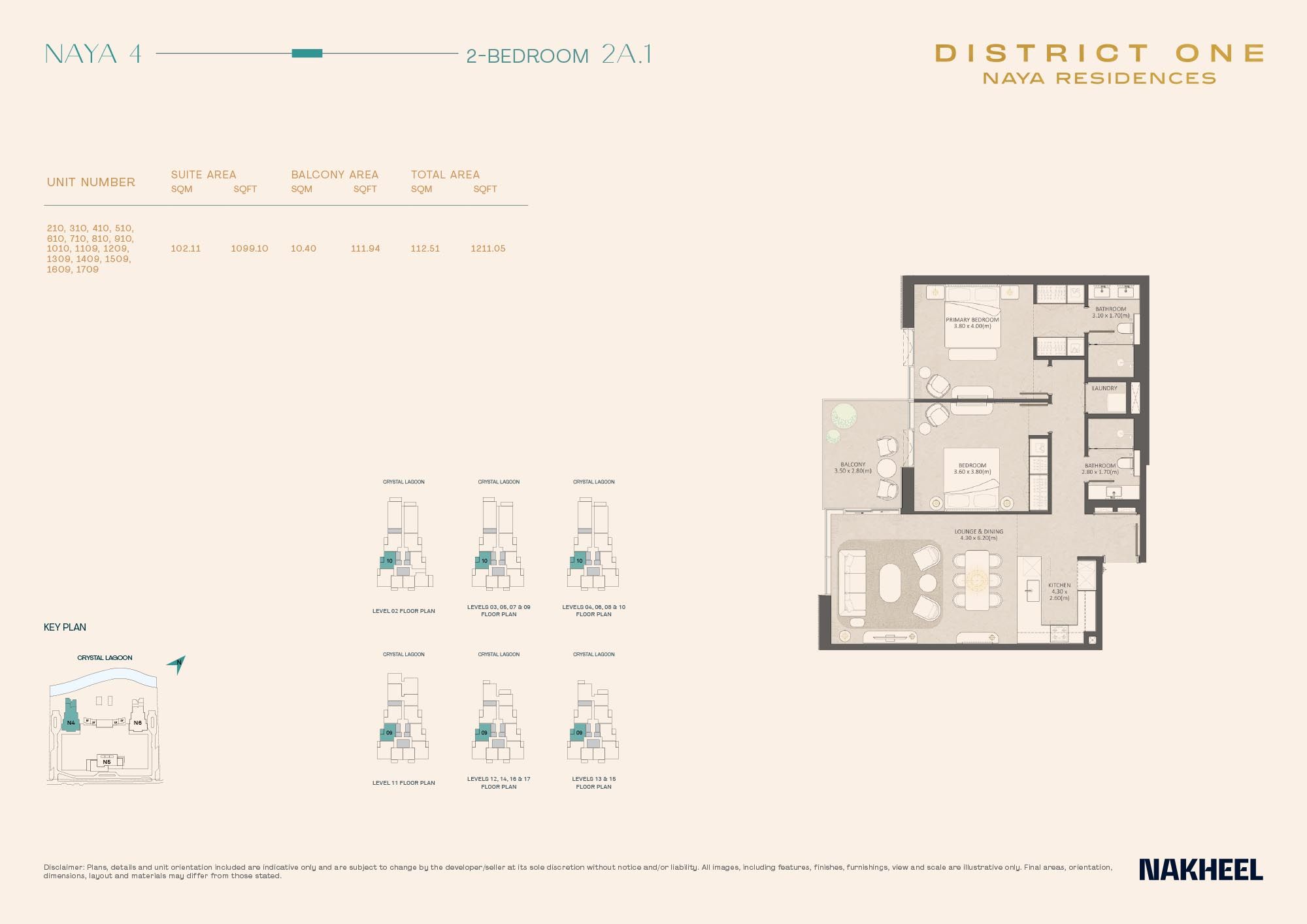 TYPE 2A.1 to TYPE 2M C.2