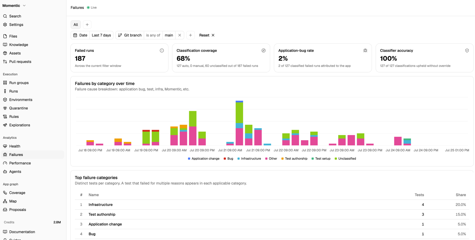 best ai regression testing tool