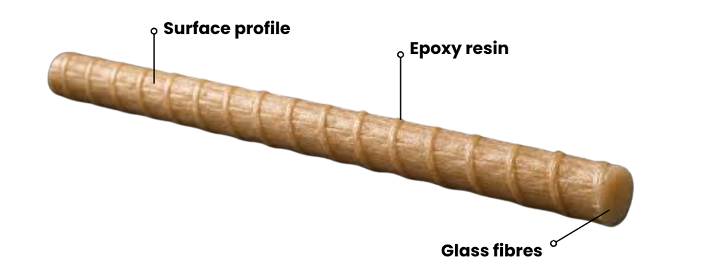 What GFRP rebar is made of: glass fibre, resin and additives