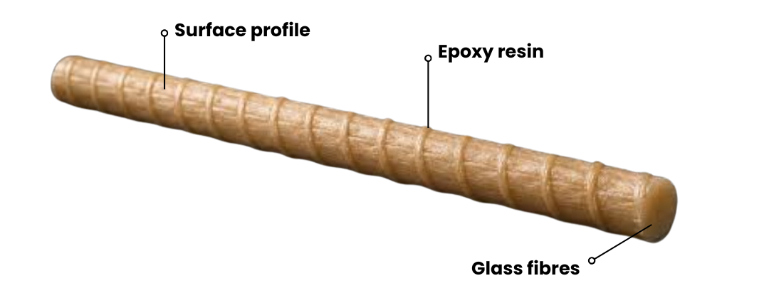 What GFRP rebar is made of: glass fibre, resin and additives