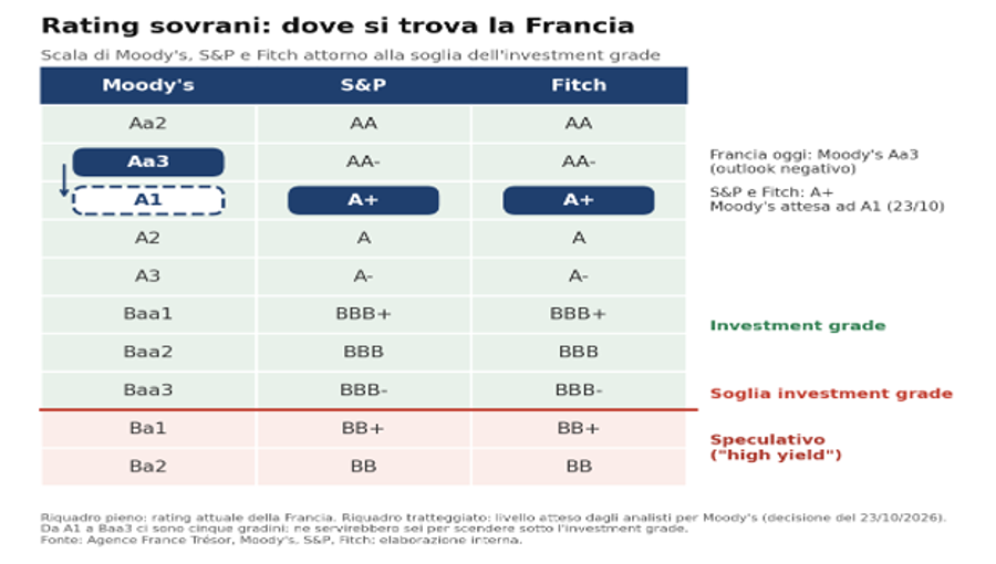 Immagine contenuto