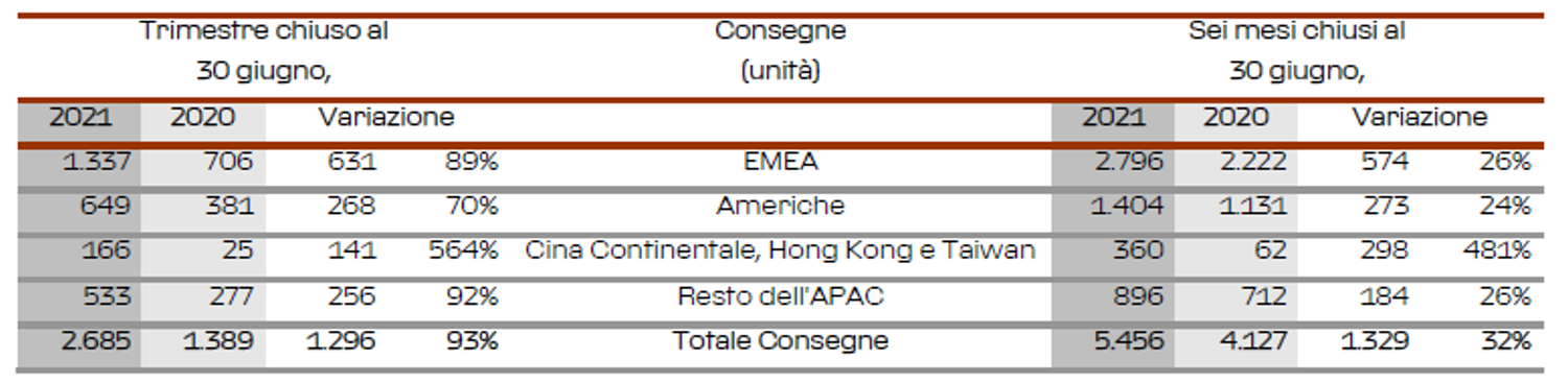 Immagine contenuto