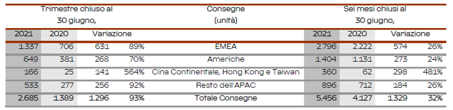 Immagine contenuto