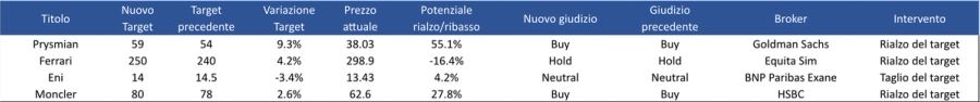 Immagine contenuto