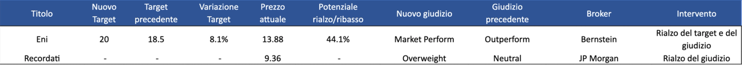 Immagine contenuto