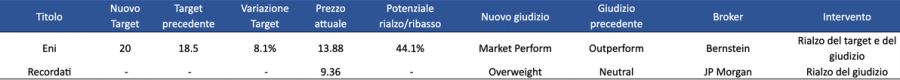 Immagine contenuto