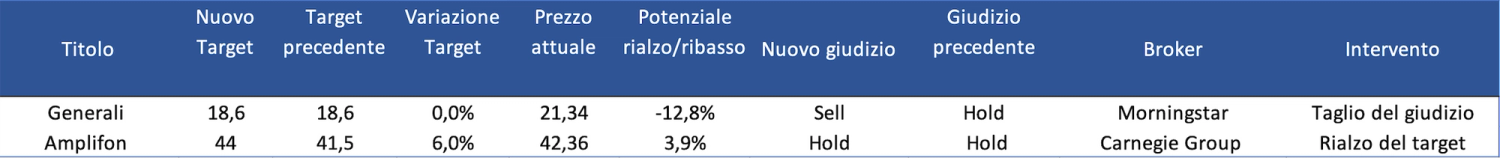 Immagine contenuto