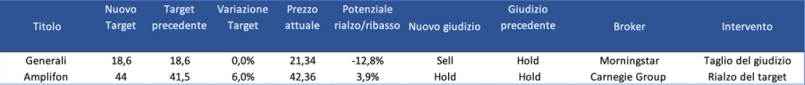 Immagine contenuto