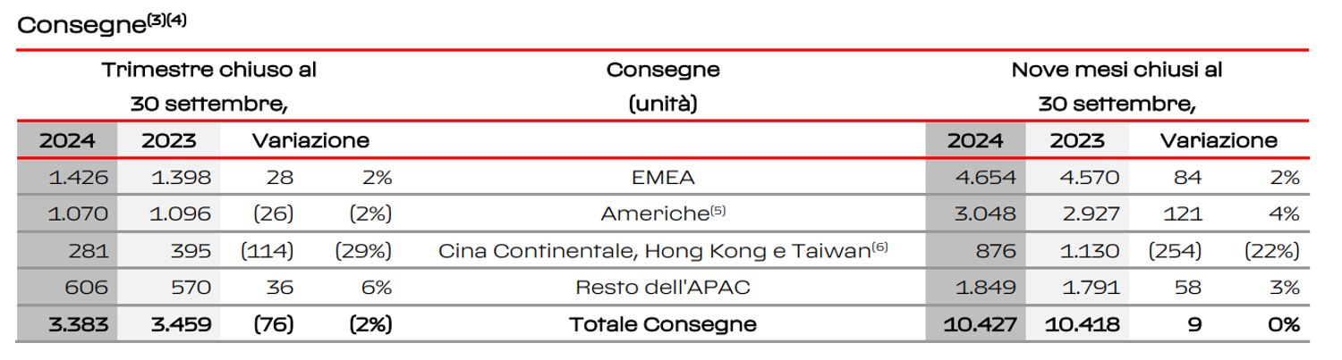 Immagine contenuto