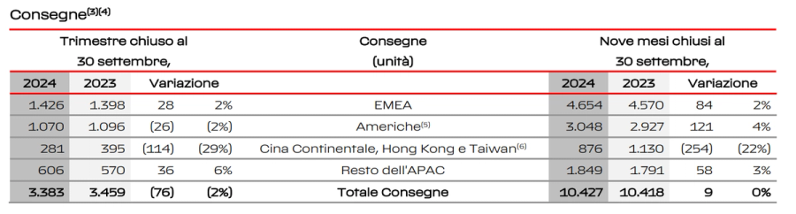 Immagine contenuto