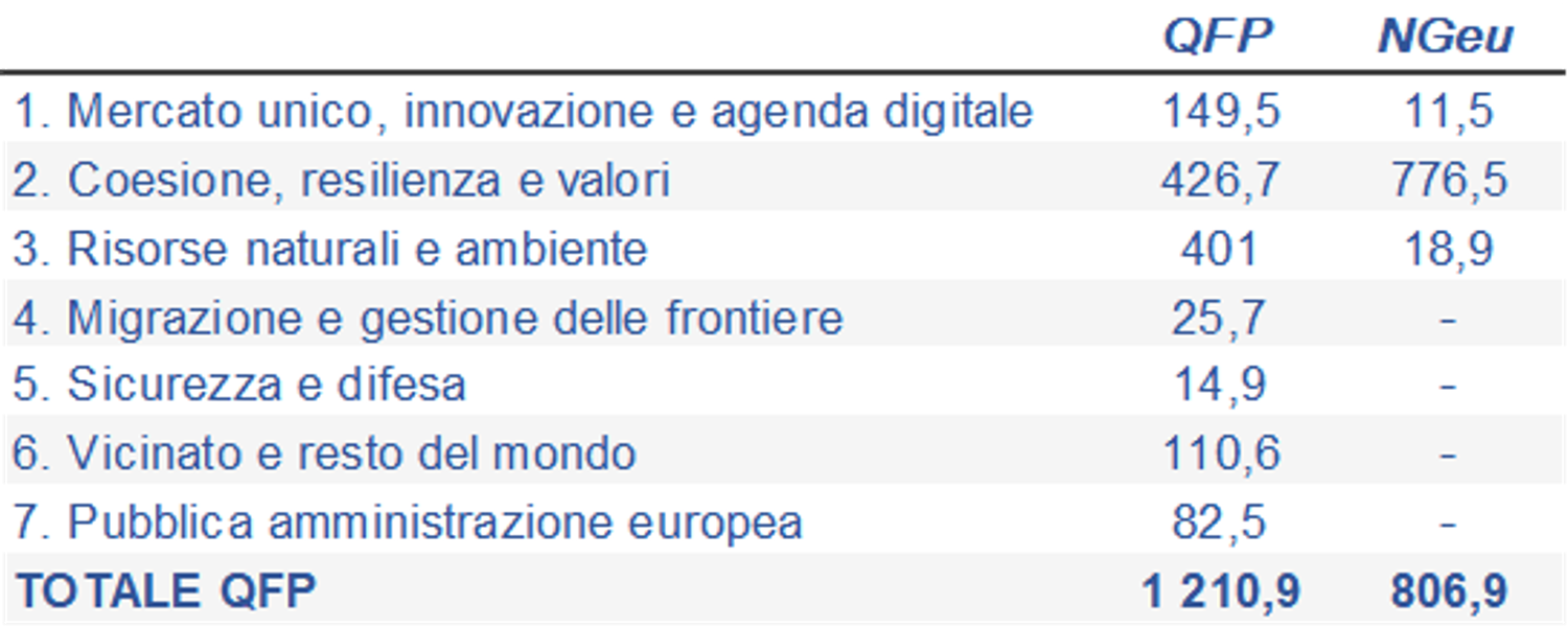 Immagine contenuto