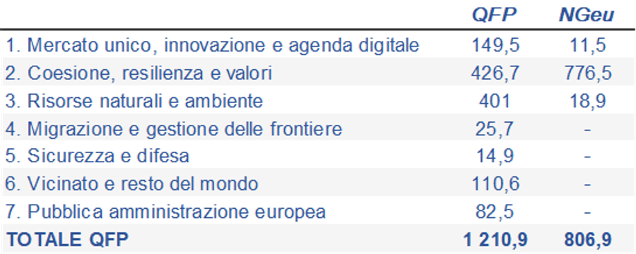Immagine contenuto