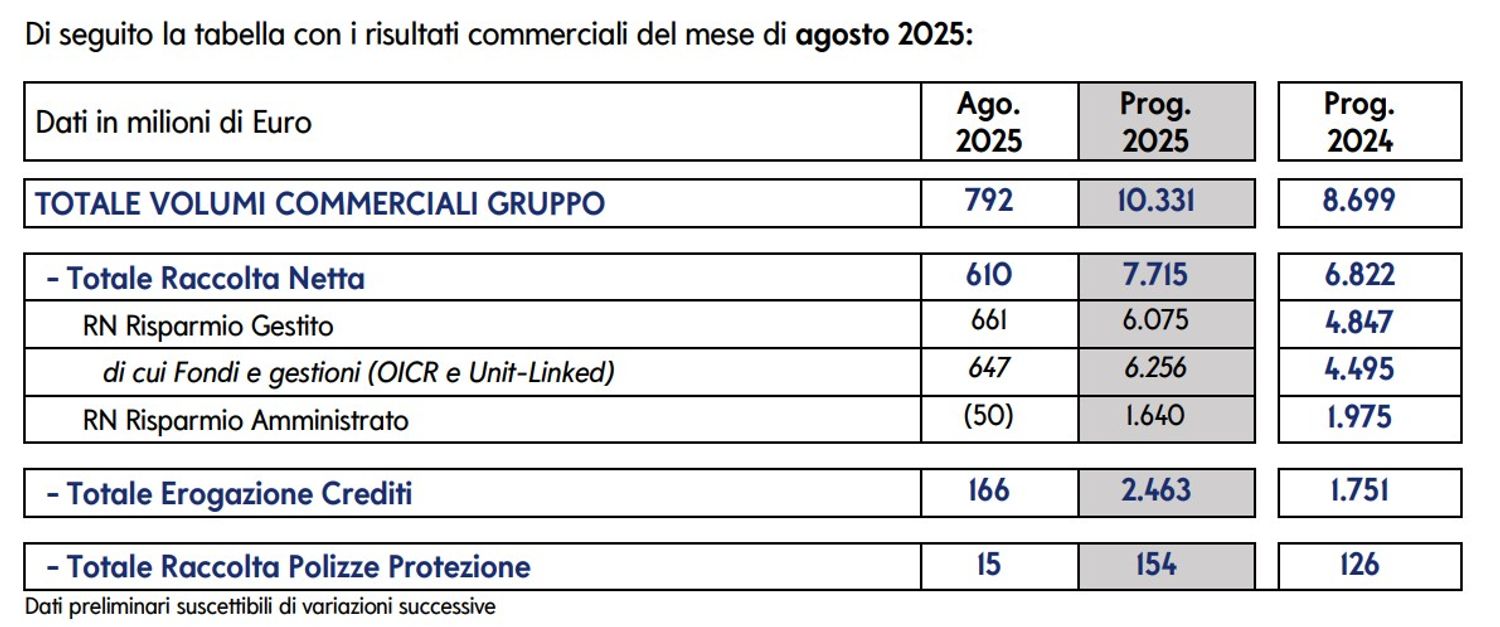 Immagine contenuto