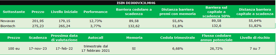 Immagine contenuto