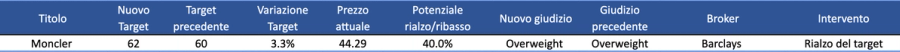 Immagine contenuto