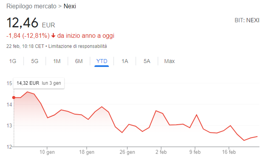 Immagine contenuto