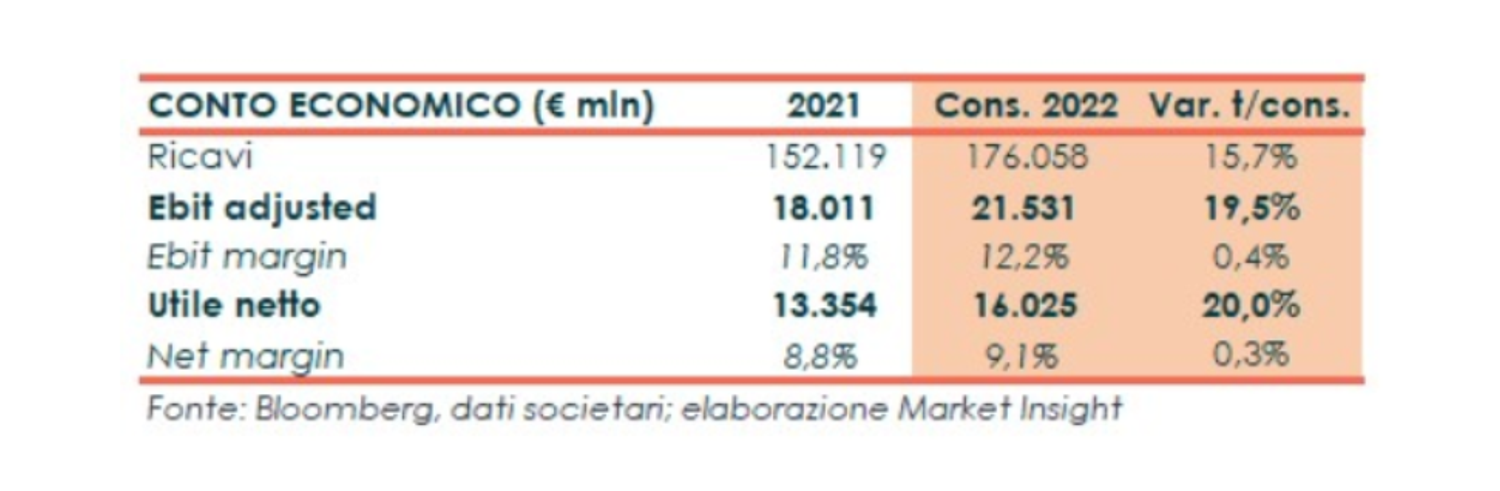 Immagine contenuto