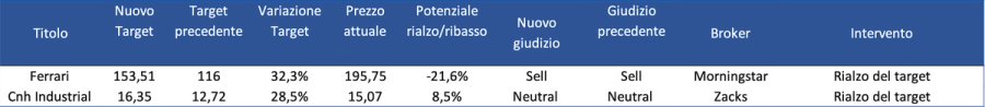 Immagine contenuto