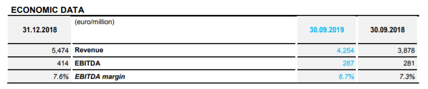 Gli ordini da inizio anno