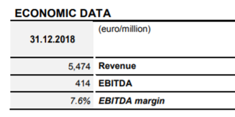 Gli ordini da inizio anno