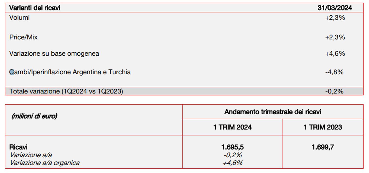 Immagine contenuto