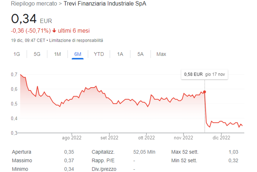 Immagine contenuto