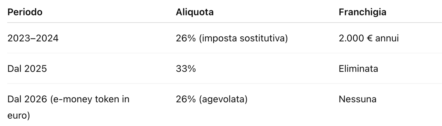 Immagine contenuto
