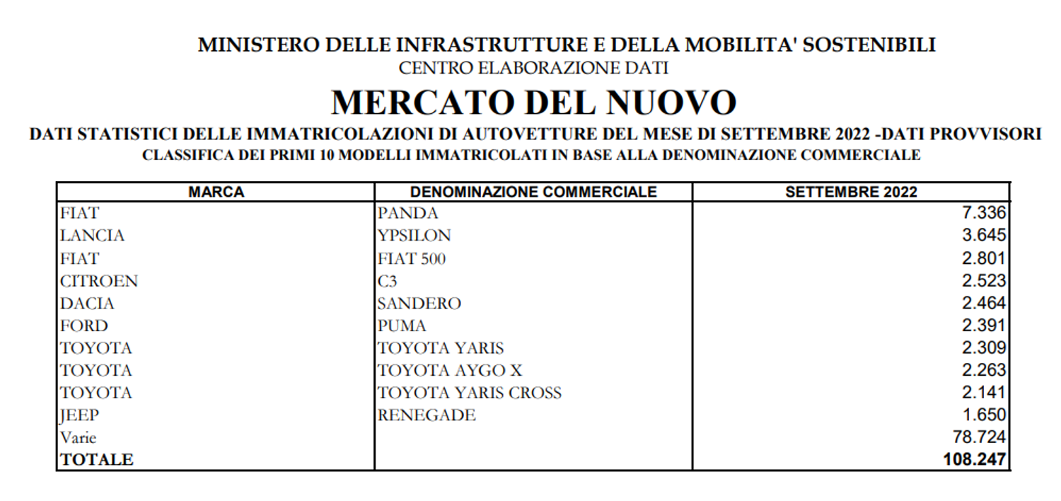 Immagine contenuto