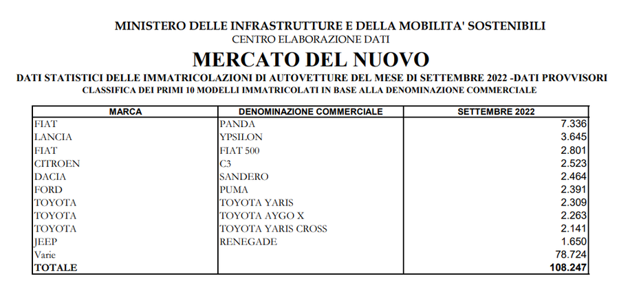 Immagine contenuto