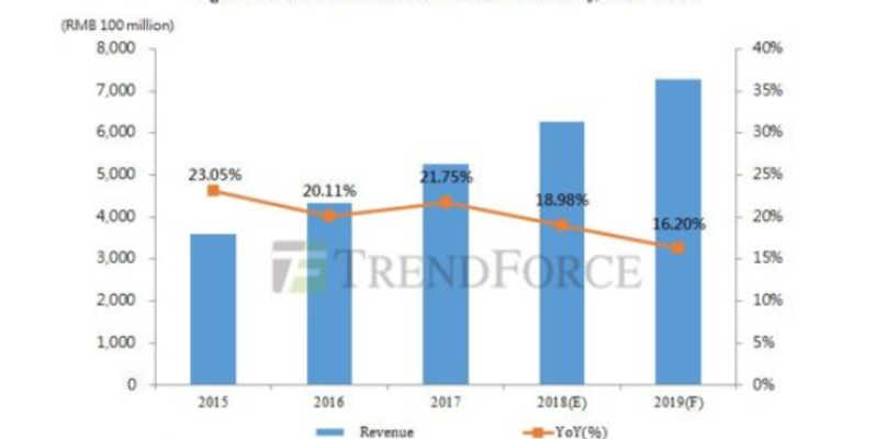 Apple è solo un esempio