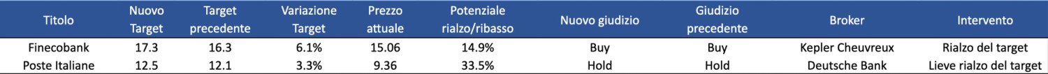 Immagine contenuto