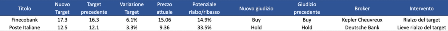 Immagine contenuto