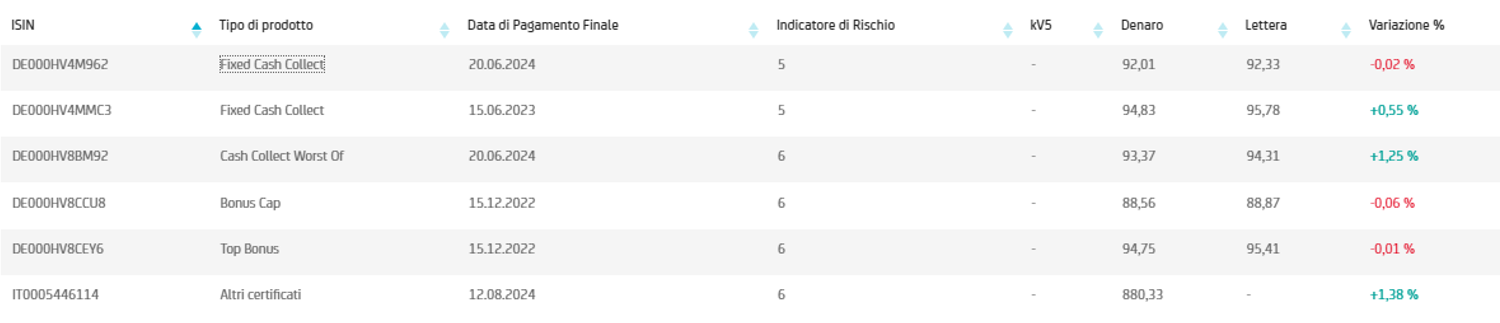 Immagine contenuto