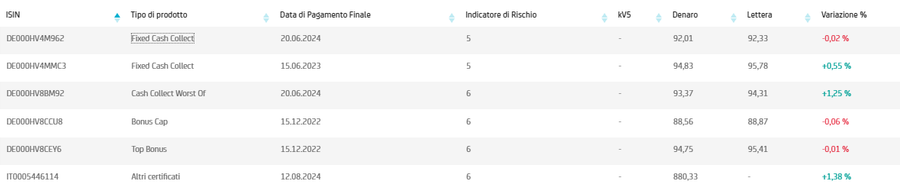 Immagine contenuto