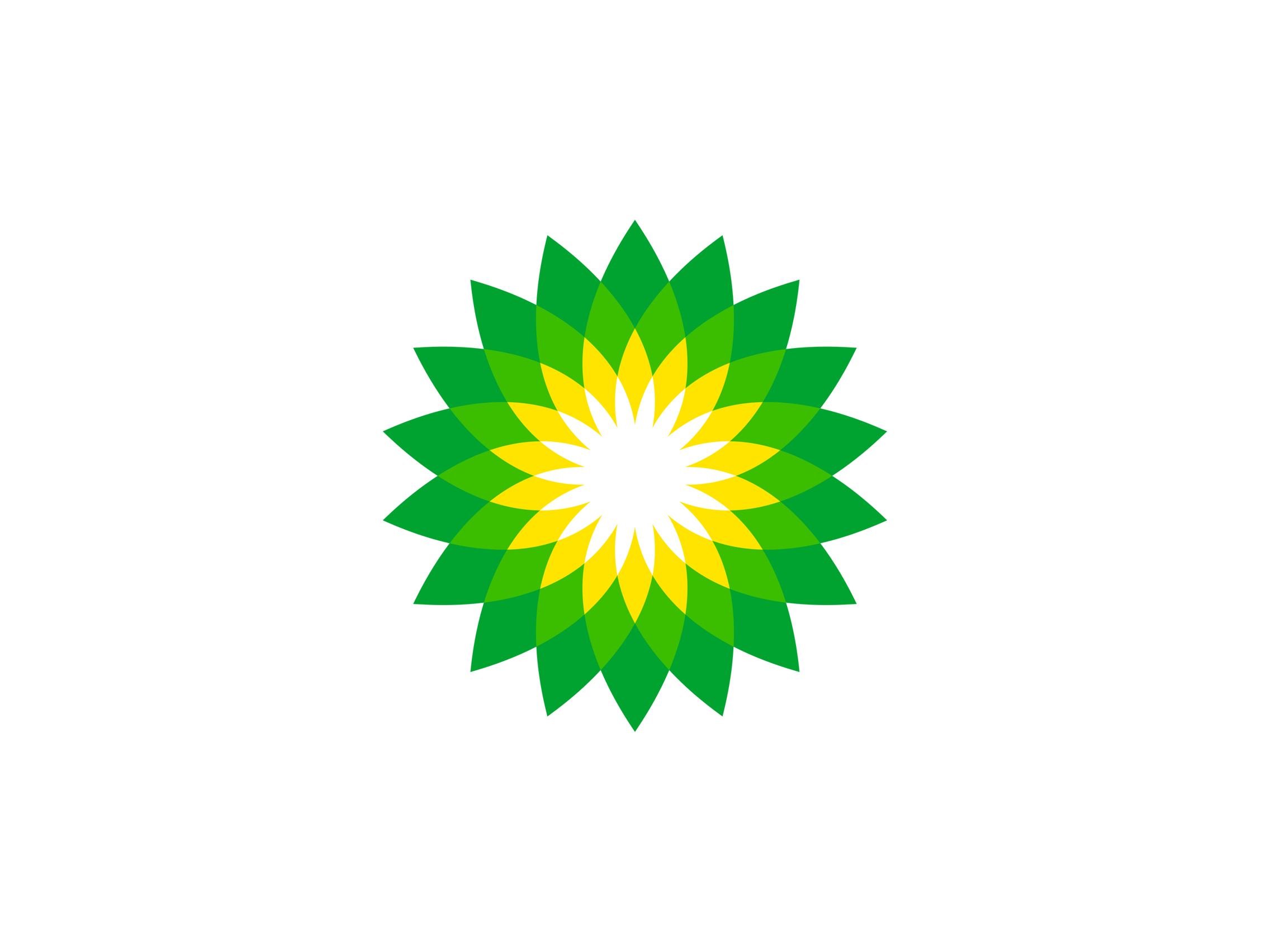 BP PLC