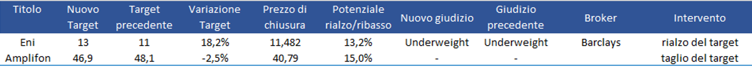 Immagine contenuto