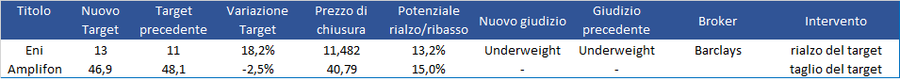 Immagine contenuto