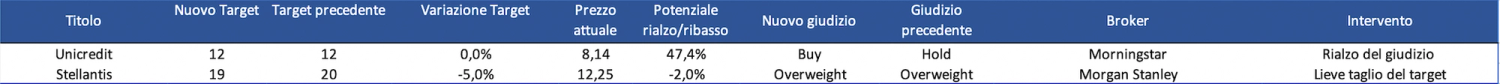 Immagine contenuto