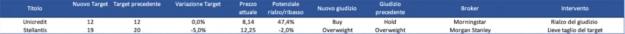 Immagine contenuto