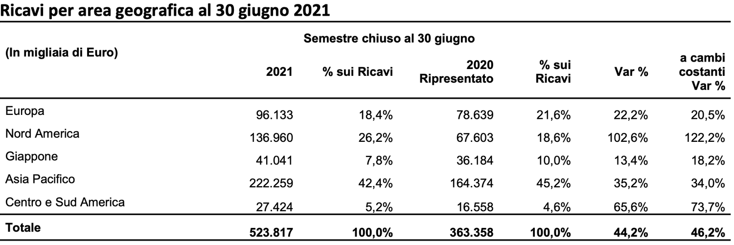 Immagine contenuto