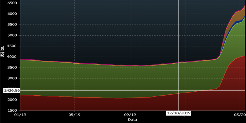 Il bilancio della banca centrale
