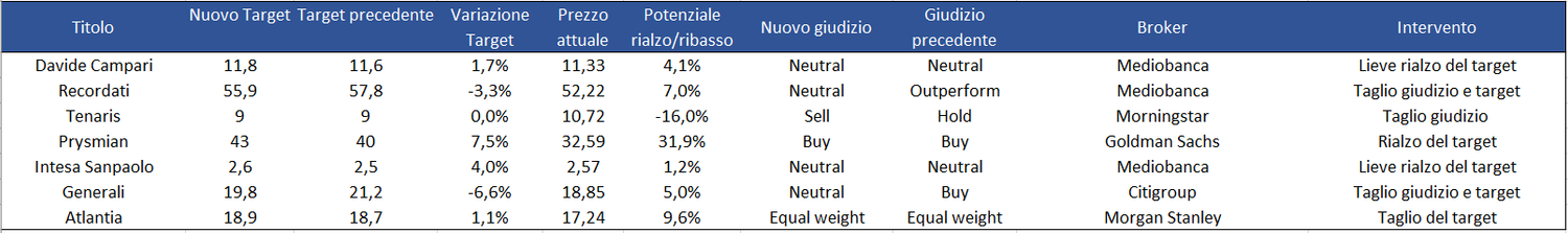 Immagine contenuto