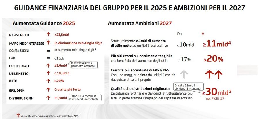 Immagine contenuto