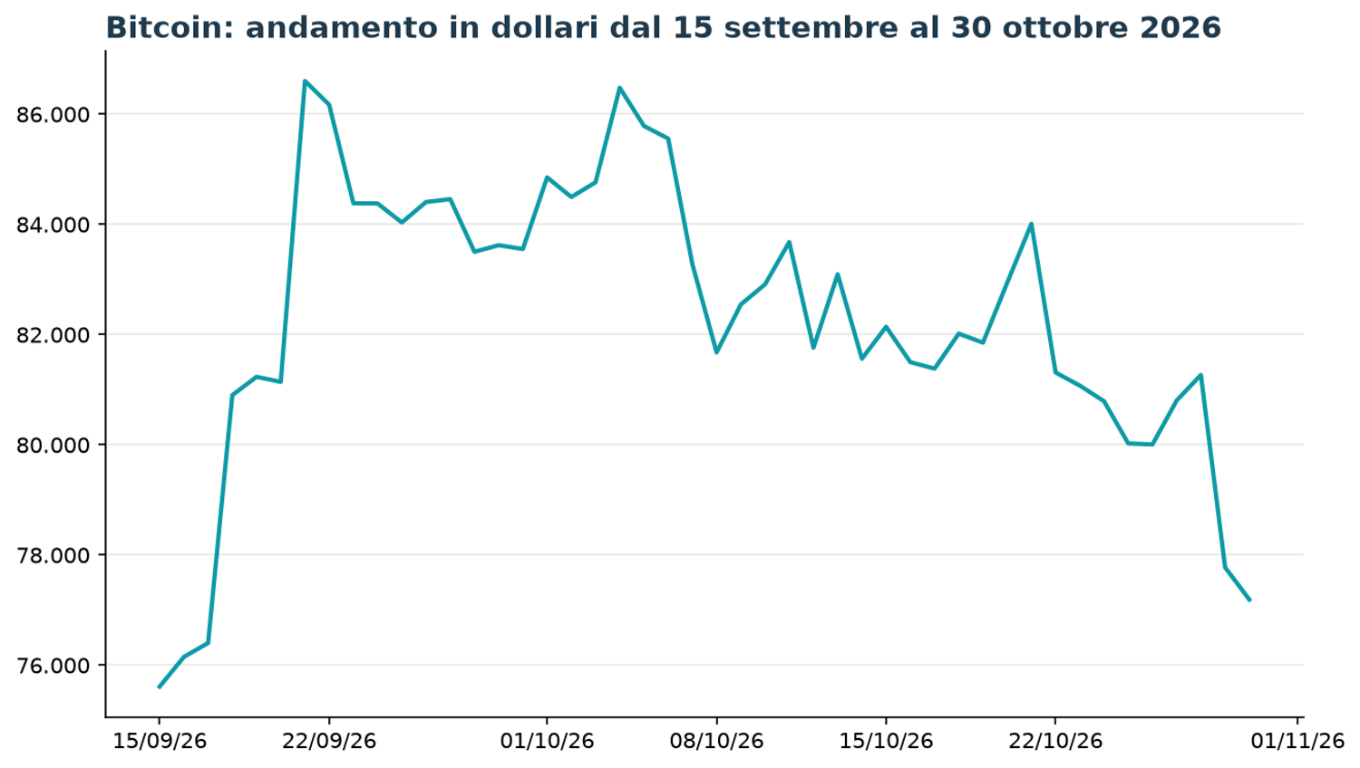 Immagine contenuto