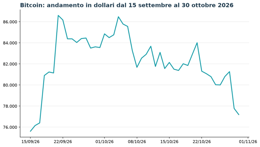 Immagine contenuto