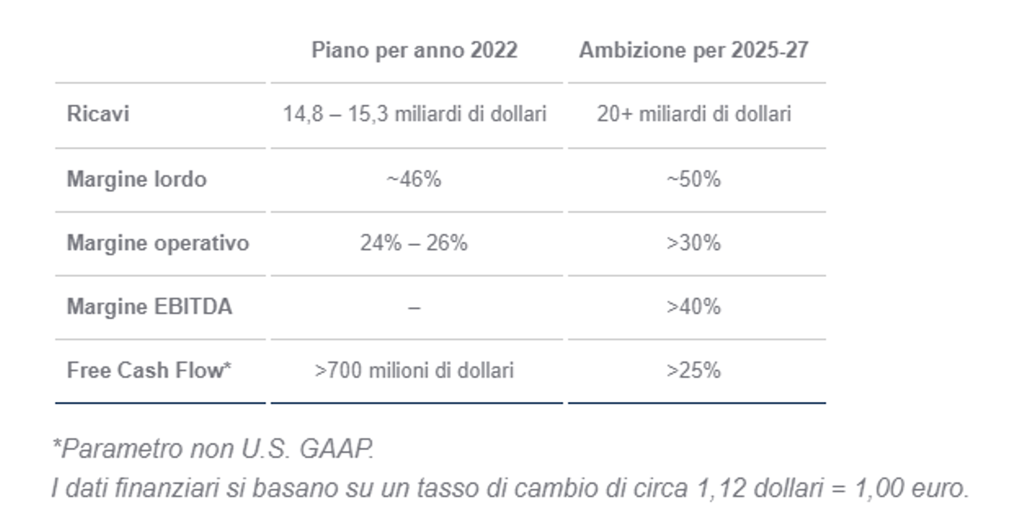 Immagine contenuto