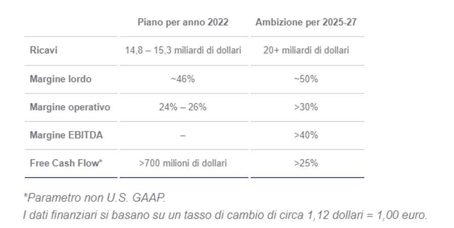 Immagine contenuto